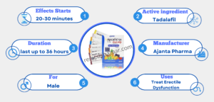 About Apcalis SX Oral Jelly