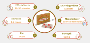 About Avana 50mg Tablet
