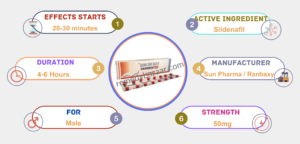 About Caverta 50mg Tablet