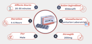 About Cenforce 200mg Tablet