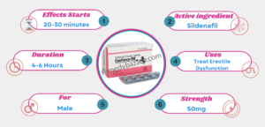 About Cenforce 50mg Tablet