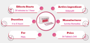 About Malegra PRO 100mg Tablet