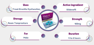 About Super Fildena 160mg Tablet