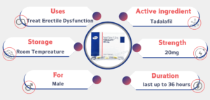 About Tadalift 20mg Tablet