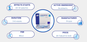 About Viagra 100mg Tablet