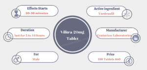 About Vilitra 20mg Tablet