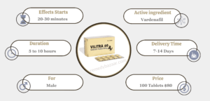 About Vilitra 60mg Tablet