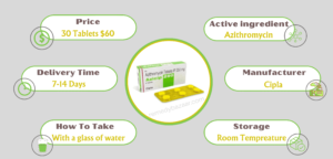 About Azicip 250mg