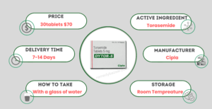 About Dytor 5mg Tablet