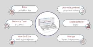 About Farobact 200mg Tablet