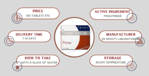 About Finax 1mg (Finasteride)