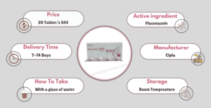 About Forcan 200mg
