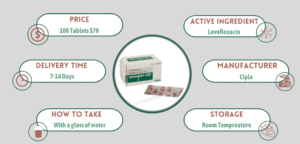 About Levoquin 250mg