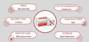 About Levoquin 500mg