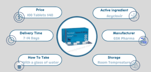 About Zovirax 200mg Tablet